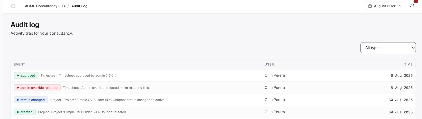 The audit log: approved, admin override rejected, status changed and created events, each with the user who did it and the date