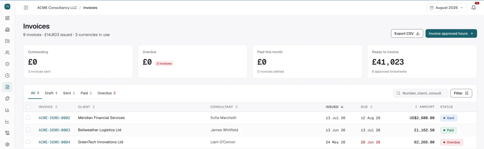 The invoices list: outstanding, overdue, paid this month and ready to invoice as figures, above rows showing invoice number, client, consultant, amount and status